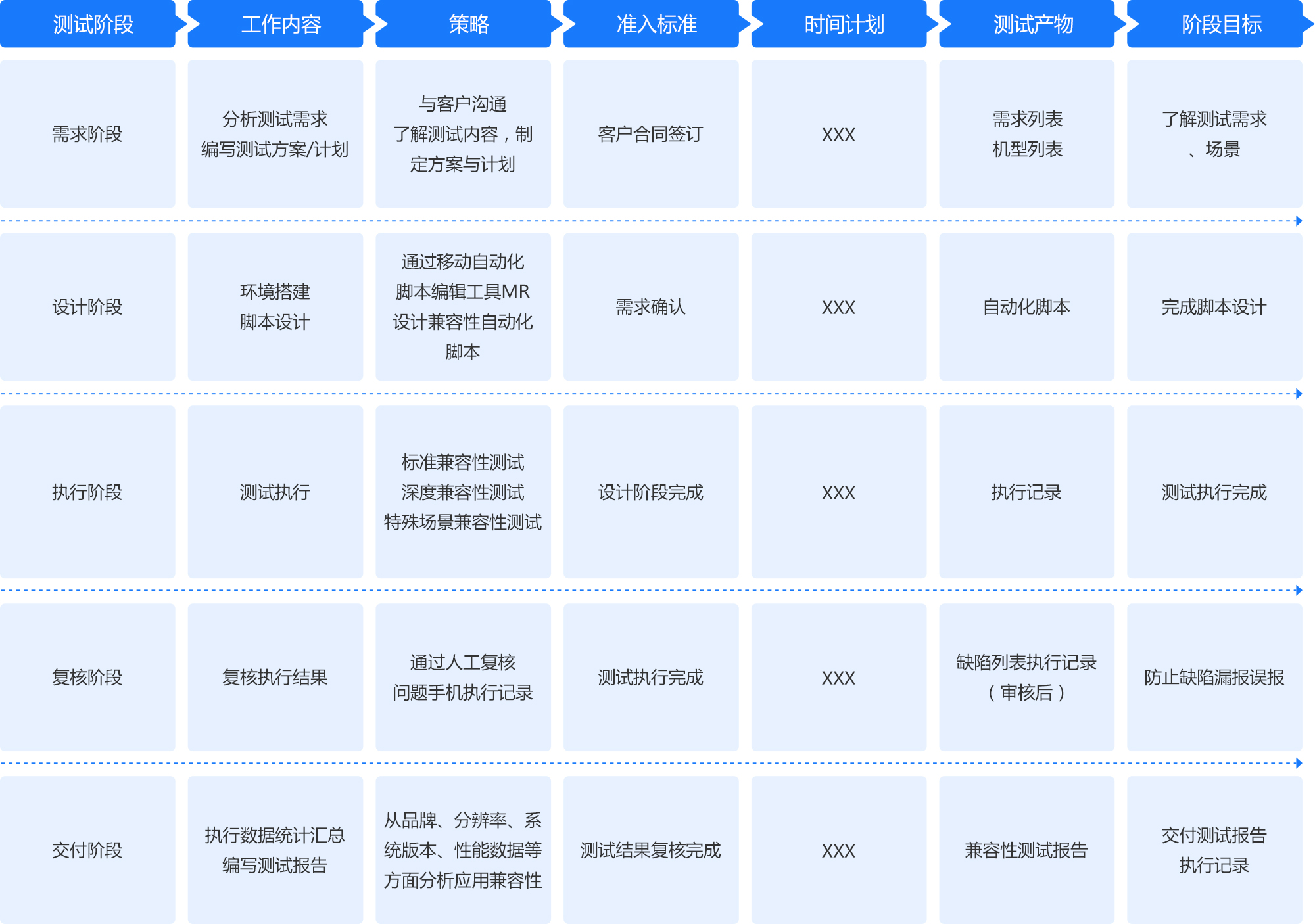 APP兼容性测试平台_交易软件APP测试  第1张