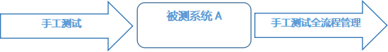 软件测试实验室的优势和特点