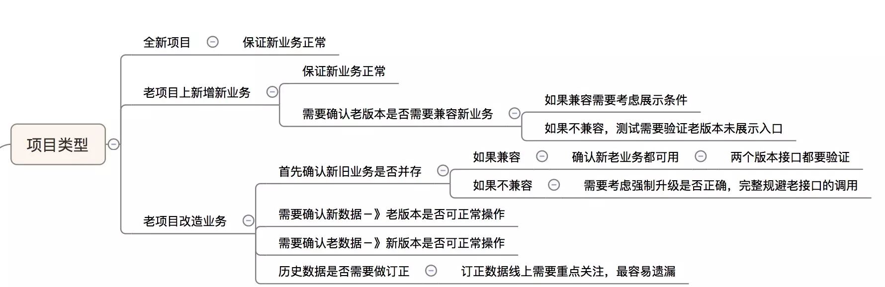 项目类型