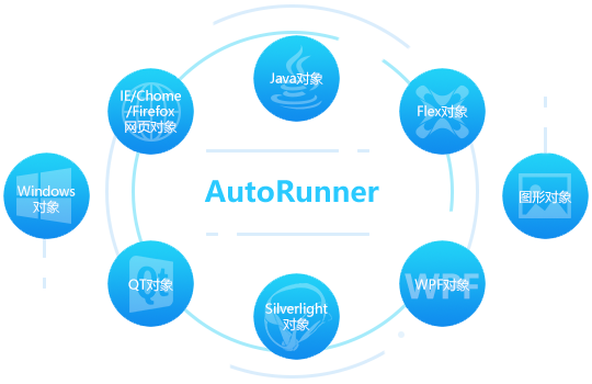 AutoRunner自动化测试软件