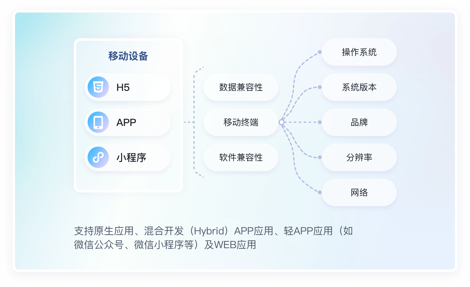 移动兼容性测试图