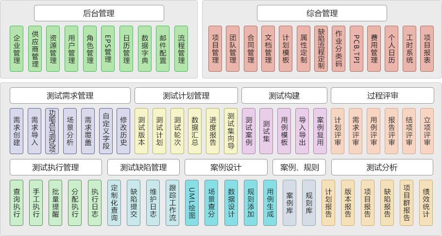 软件测试生命周期管理平台