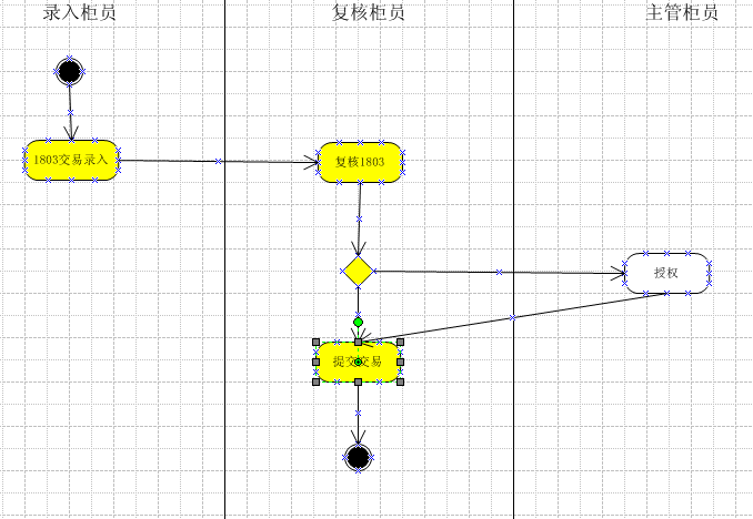 流程覆盖