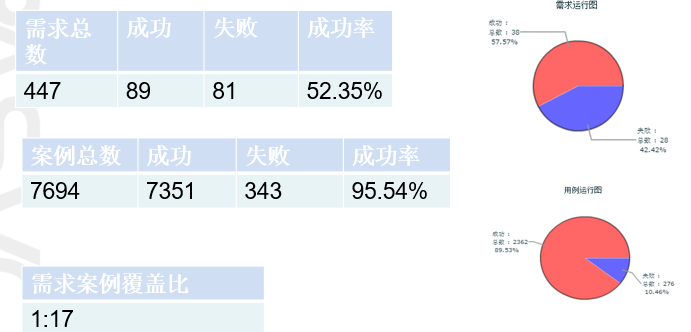 测试计划