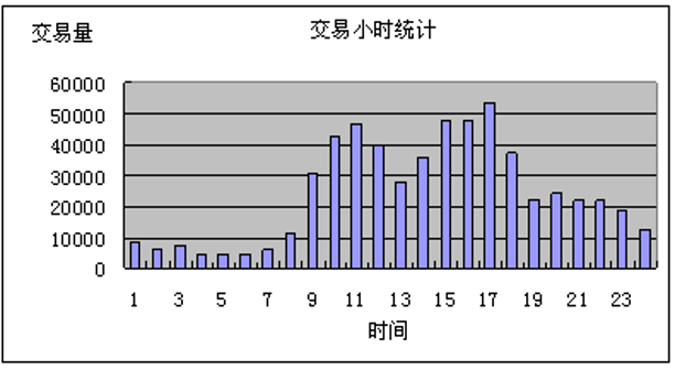 背景与问题