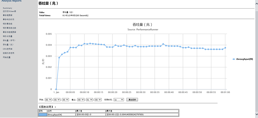 监控与测试分析报告