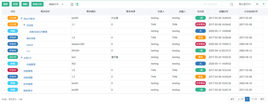 测试需求导入与分析