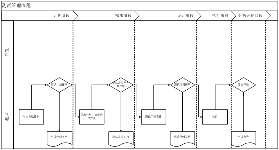 建设目标