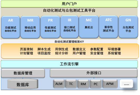 TestOne一站式自动化测试平台