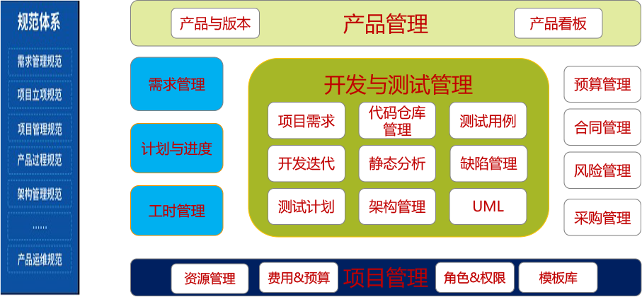 科技部门研发管理解决方案