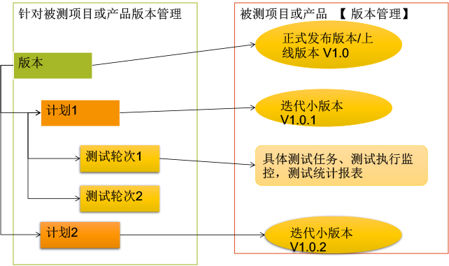 面向测试：设计、导入、编辑测试用例