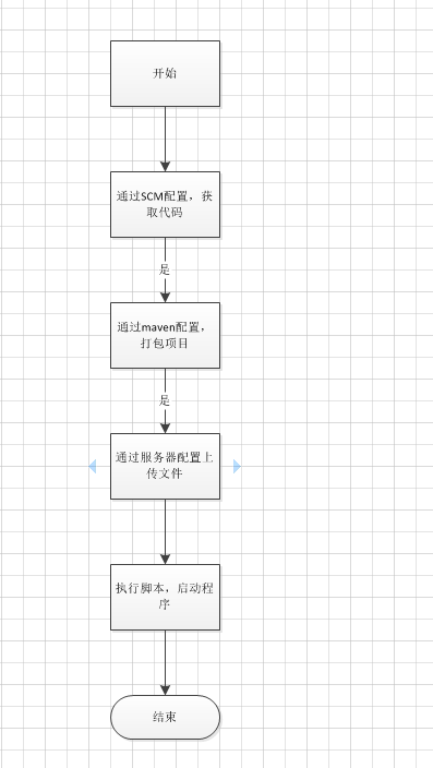 devops持续集成(集成Jenkins)