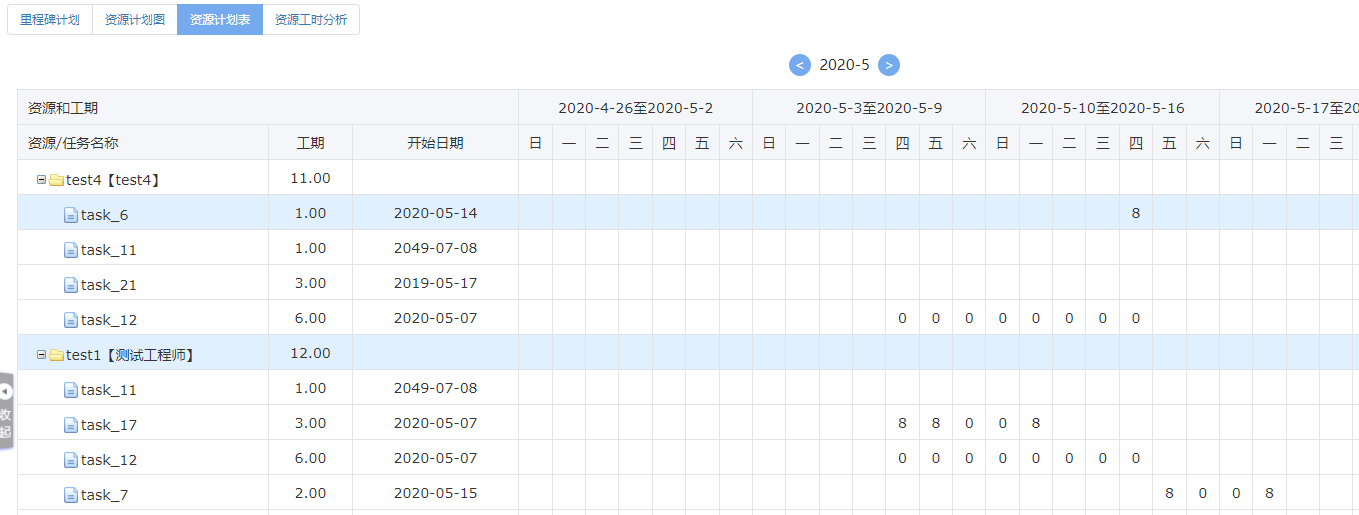 项目管理：项目资源计划