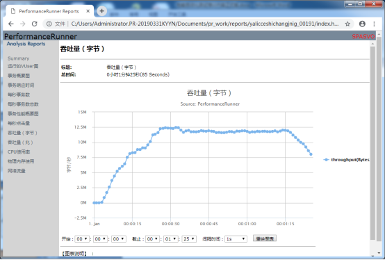  每秒吞吐量图