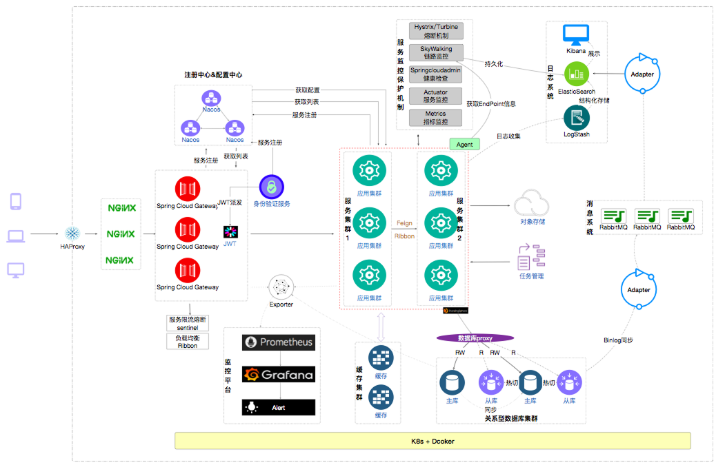 全链路压测分析图