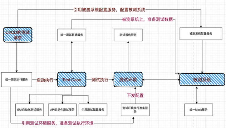 DevOps流水线的质量引擎