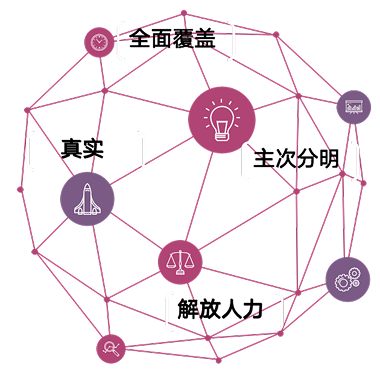 日志大数据测试用例提取系统