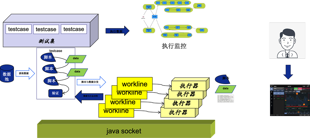 多任务、混合执行、并发执行与监控架构