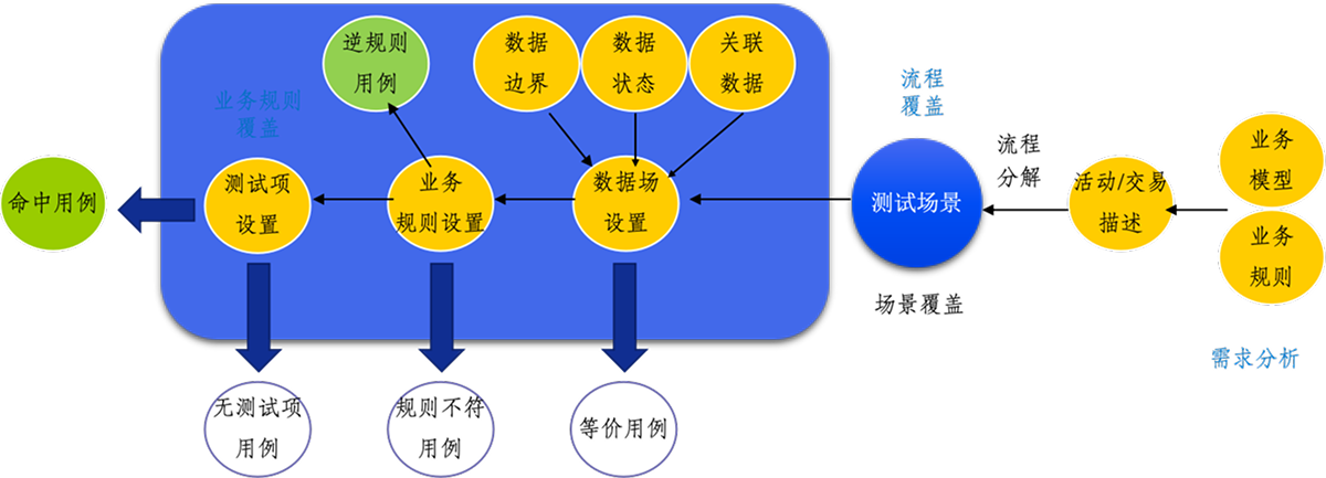 测试用例辅助设计工具TCD：测试覆盖与用例筛选算法