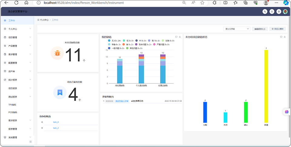 自定义仪表盘，赋能高效决策