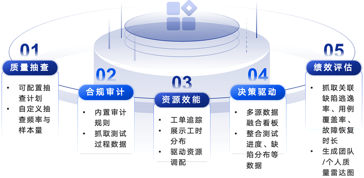 测试中台全链路质量支撑体系