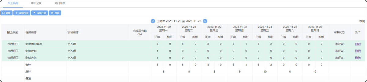 工时管理，资源效能透视